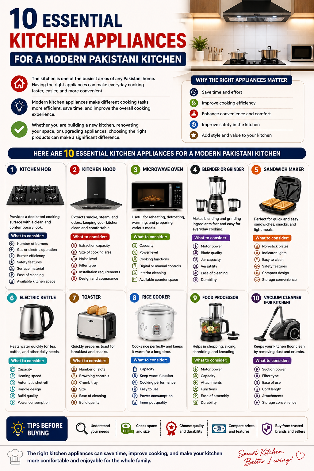 Essential Kitchen Appliances