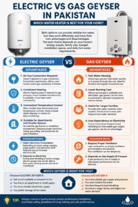Gas Geyser