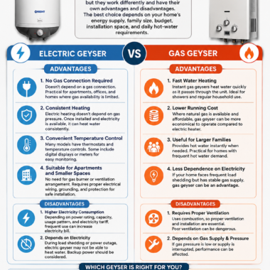 10 Essential Kitchen Appliances for a Modern Pakistani Kitchen