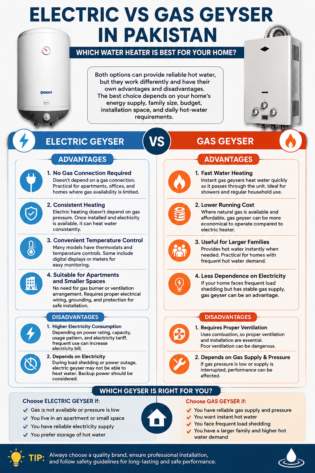 Gas Geyser
